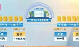 瓜子二手车最新爆料,揭秘二手车市场新动态