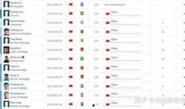 爆料中国球员名单大全最新,中国球员名单大全全解析