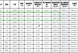 龙城房价最新爆料,涨跌动态一览无余