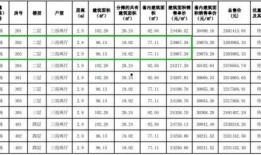 龙城房价最新爆料,涨跌动态一览无余
