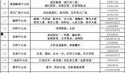 沈阳供暖最新爆料消息,揭秘2023供暖季最新政策与调整